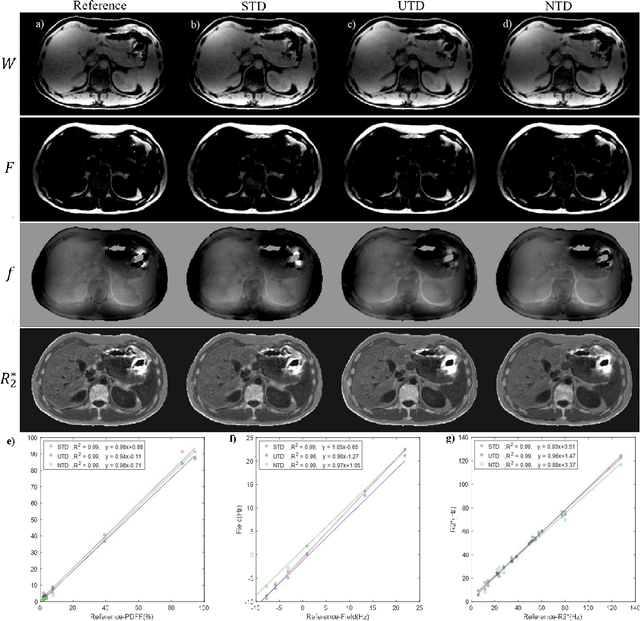 Figure 2 for Deep Neural Network  for Water/Fat Separation: Supervised Training, Unsupervised Training, and No Training