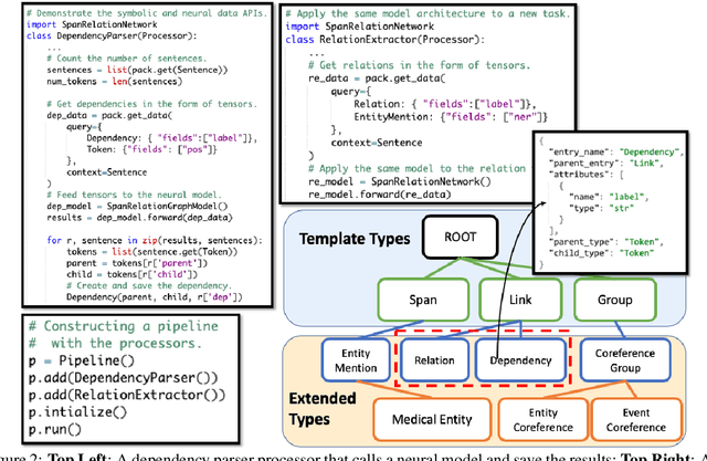 Figure 2 for A Data-Centric Framework for Composable NLP Workflows