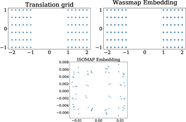 Figure 2 for Wassmap: Wasserstein Isometric Mapping for Image Manifold Learning