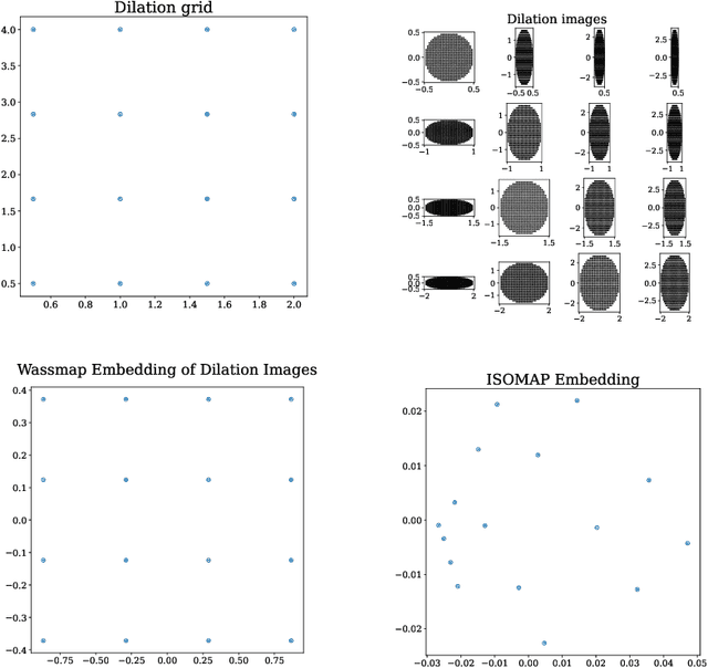 Figure 3 for Wassmap: Wasserstein Isometric Mapping for Image Manifold Learning