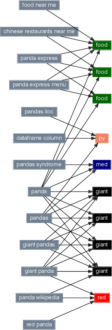 Figure 2 for ORCAS: 18 Million Clicked Query-Document Pairs for Analyzing Search