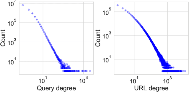 Figure 4 for ORCAS: 18 Million Clicked Query-Document Pairs for Analyzing Search