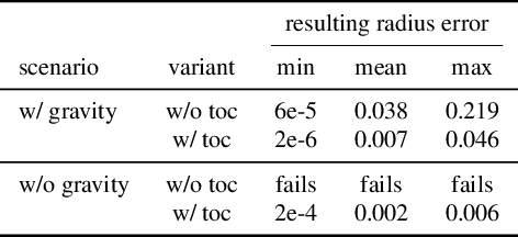 Figure 2 for DiffSDFSim: Differentiable Rigid-Body Dynamics With Implicit Shapes