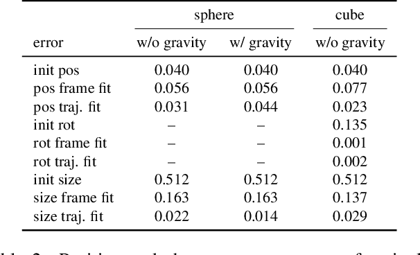 Figure 4 for DiffSDFSim: Differentiable Rigid-Body Dynamics With Implicit Shapes