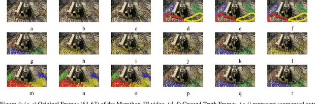 Figure 4 for Understanding Crowd Flow Movements Using Active-Langevin Model