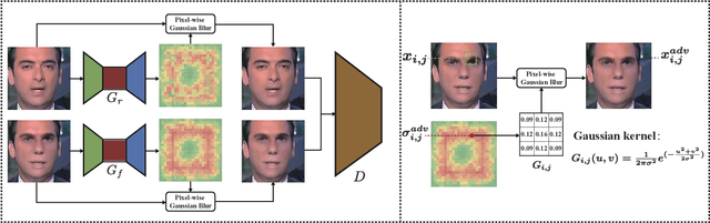 Figure 2 for Deepfake Forensics via An Adversarial Game