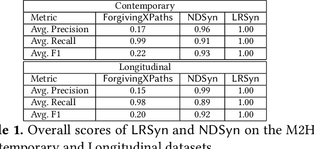 Figure 2 for Landmarks and Regions: A Robust Approach to Data Extraction
