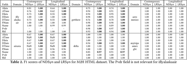 Figure 3 for Landmarks and Regions: A Robust Approach to Data Extraction