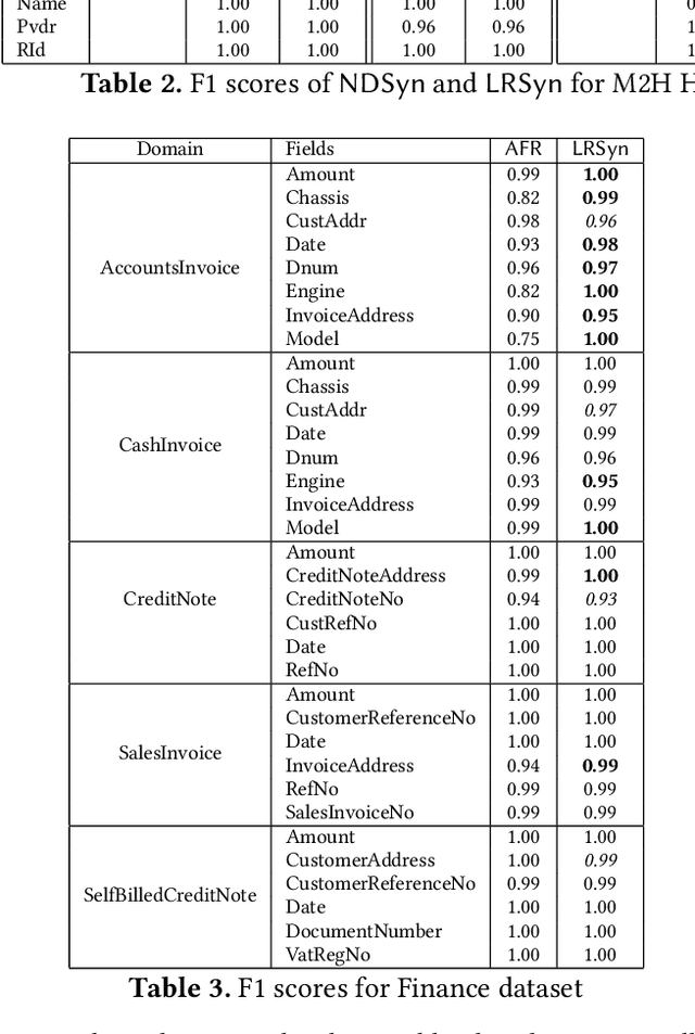 Figure 4 for Landmarks and Regions: A Robust Approach to Data Extraction