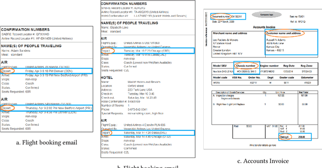 Figure 1 for Landmarks and Regions: A Robust Approach to Data Extraction