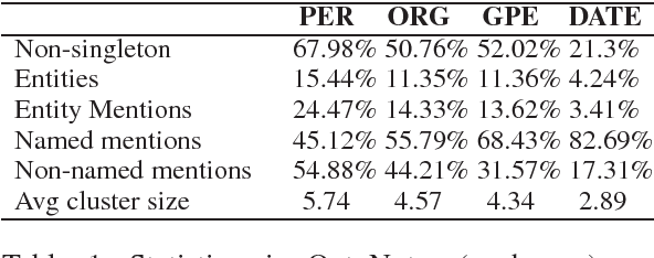 Figure 1 for Named Person Coreference in English News