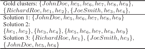 Figure 3 for Named Person Coreference in English News