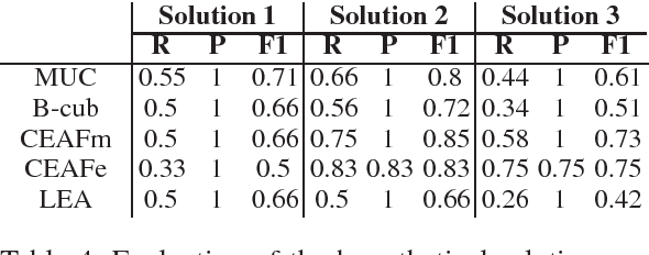 Figure 4 for Named Person Coreference in English News