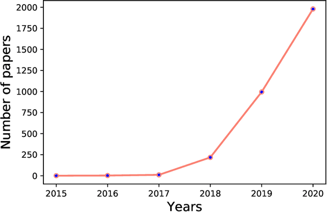 Figure 1 for DeepFakes: Detecting Forged and Synthetic Media Content Using Machine Learning