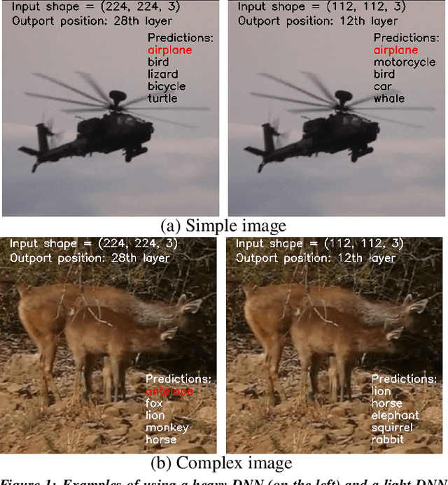 Figure 1 for ApproxNet: Content and Contention Aware Video Analytics System for the Edge