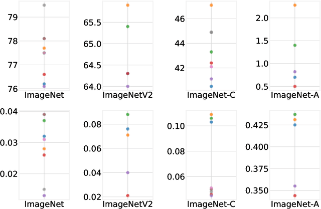 Figure 3 for Uncertainty Baselines: Benchmarks for Uncertainty & Robustness in Deep Learning