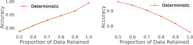 Figure 4 for Uncertainty Baselines: Benchmarks for Uncertainty & Robustness in Deep Learning