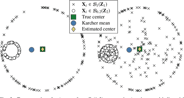 Figure 3 for On a minimum enclosing ball of a collection of linear subspaces