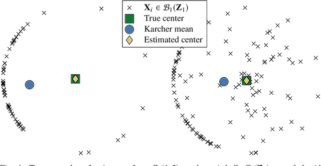 Figure 4 for On a minimum enclosing ball of a collection of linear subspaces