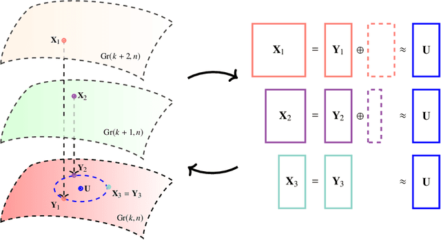 Figure 1 for On a minimum enclosing ball of a collection of linear subspaces