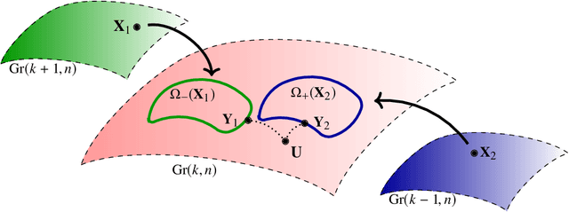 Figure 2 for On a minimum enclosing ball of a collection of linear subspaces