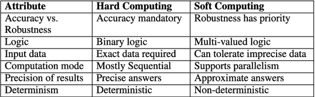 Figure 1 for Soft Computing Techniques for Dependable Cyber-Physical Systems