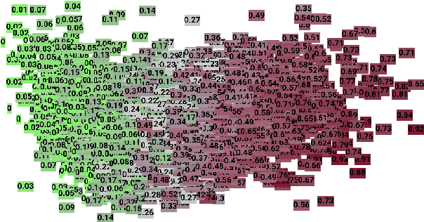 Figure 2 for Improved Abusive Comment Moderation with User Embeddings