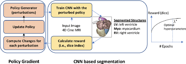 Figure 1 for Automatically Designing CNN Architectures for Medical Image Segmentation