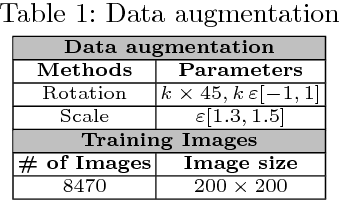 Figure 2 for Automatically Designing CNN Architectures for Medical Image Segmentation