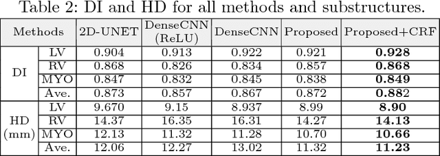 Figure 4 for Automatically Designing CNN Architectures for Medical Image Segmentation