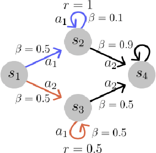 Figure 1 for When does return-conditioned supervised learning work for offline reinforcement learning?