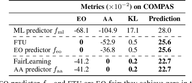 Figure 2 for Equal Opportunity and Affirmative Action via Counterfactual Predictions