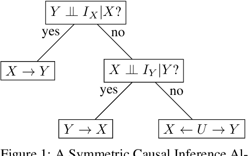 Figure 1 for Latent Instrumental Variables as Priors in Causal Inference based on Independence of Cause and Mechanism