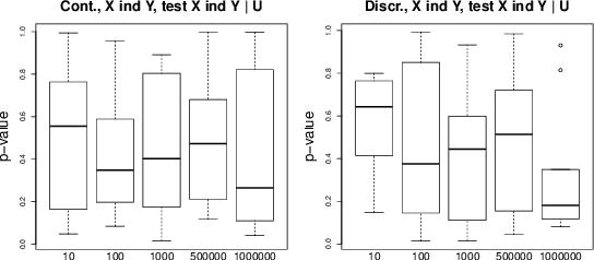 Figure 4 for Latent Instrumental Variables as Priors in Causal Inference based on Independence of Cause and Mechanism