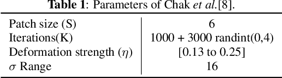 Figure 2 for A comparison of different atmospheric turbulence simulation methods for image restoration