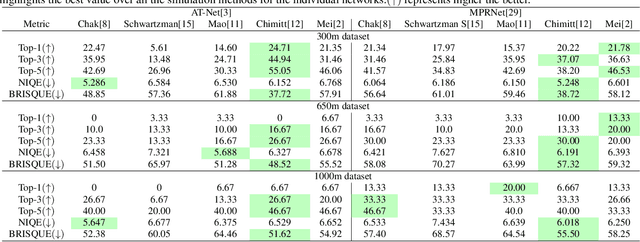 Figure 4 for A comparison of different atmospheric turbulence simulation methods for image restoration