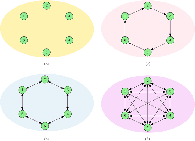 Figure 2 for Version Age of Information in Clustered Gossip Networks