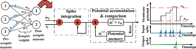 Figure 2 for Towards Low-Latency Energy-Efficient Deep SNNs via Attention-Guided Compression
