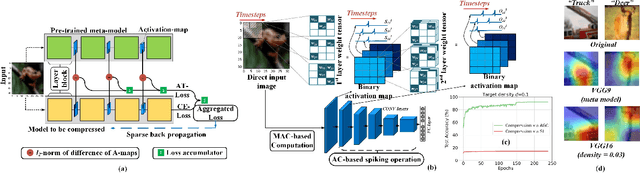 Figure 3 for Towards Low-Latency Energy-Efficient Deep SNNs via Attention-Guided Compression