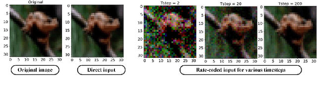 Figure 4 for Towards Low-Latency Energy-Efficient Deep SNNs via Attention-Guided Compression