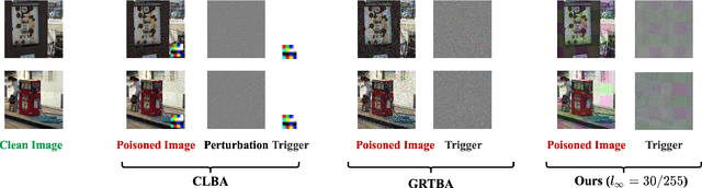 Figure 3 for Enhancing Clean Label Backdoor Attack with Two-phase Specific Triggers