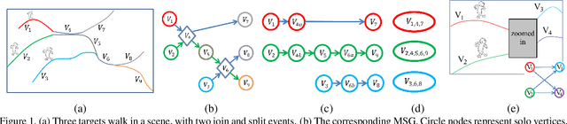 Figure 1 for The Multi-Strand Graph for a PTZ Tracker