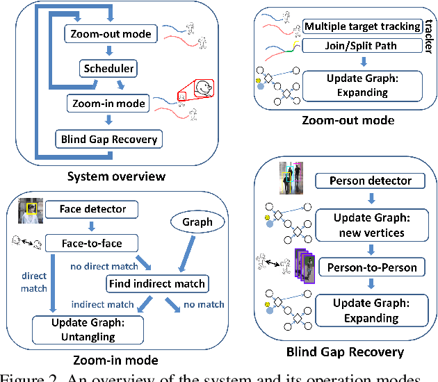 Figure 2 for The Multi-Strand Graph for a PTZ Tracker