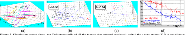 Figure 3 for The Multi-Strand Graph for a PTZ Tracker