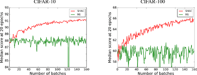 Figure 1 for Parallel Architecture and Hyperparameter Search via Successive Halving and Classification