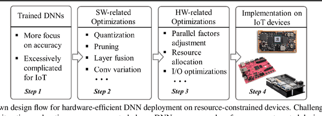 Figure 1 for SkyNet: a Hardware-Efficient Method for Object Detection and Tracking on Embedded Systems