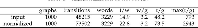 Figure 1 for Robust Grammatical Analysis for Spoken Dialogue Systems