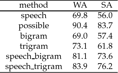 Figure 3 for Robust Grammatical Analysis for Spoken Dialogue Systems