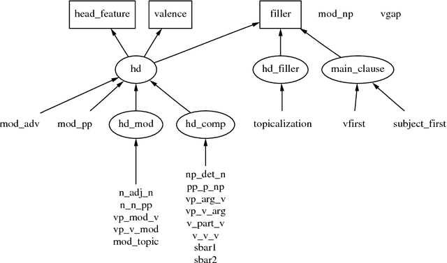 Figure 2 for Robust Grammatical Analysis for Spoken Dialogue Systems