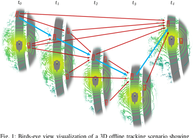 Figure 1 for 3D Multi-Object Tracking Using Graph Neural Networks with Cross-Edge Modality Attention